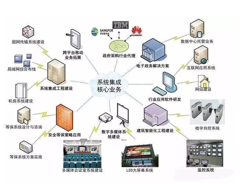 在当今企业信息化建设中，查询软件的定制已成为提高工作效率的重要手段。如何选择适合自己企业的查询软件？本文将从多个维度进行分析，并结合实际案例说明。
