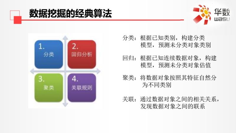 技术咨询服务有哪些具体内容？