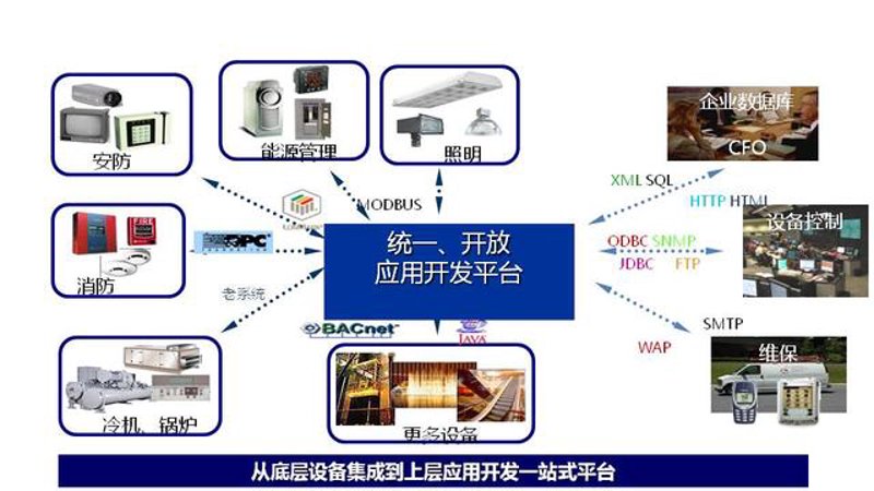 查询软件定制：打造属于您的高效工具