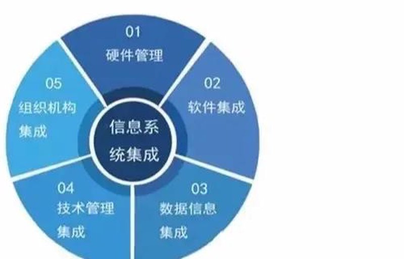 技术咨询服务包括哪些内容？这个问题常常让企业主感到困惑。