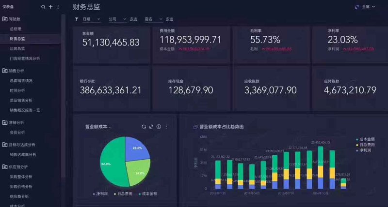 查询软件定制：为何选择我们